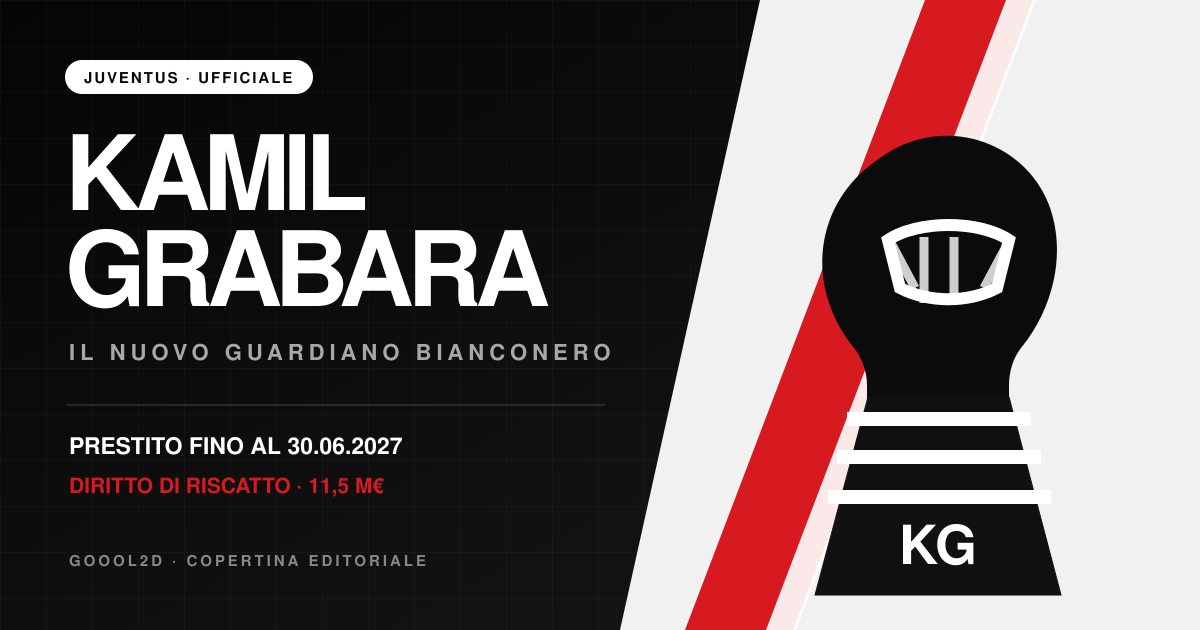 Copertina grafica editoriale dedicata a Kamil Grabara alla Juventus